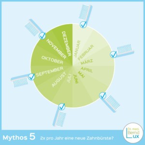 Titelbild Mythos 5 der Zahngesundheit - Zahnarzt Zerbst - Dr. med. Bernd Lux