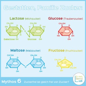 Titelbild Mythos 6 der Zahngesundheit - Zahnarzt Zerbst - Dr. med. Bernd Lux